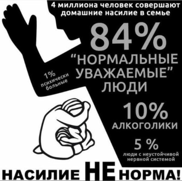 Насилие в семье статистика