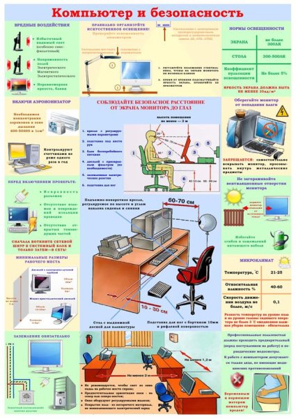 Компьютерная безопасность плакат