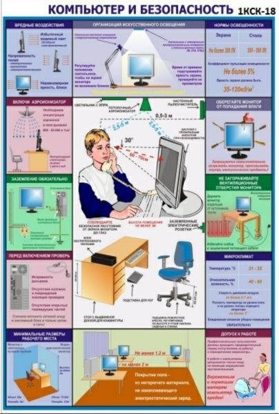 Стенд компьютер и безопасность