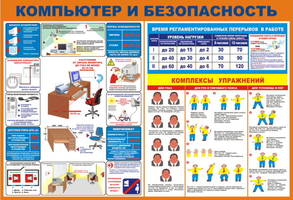 Архитектура ПК плакат