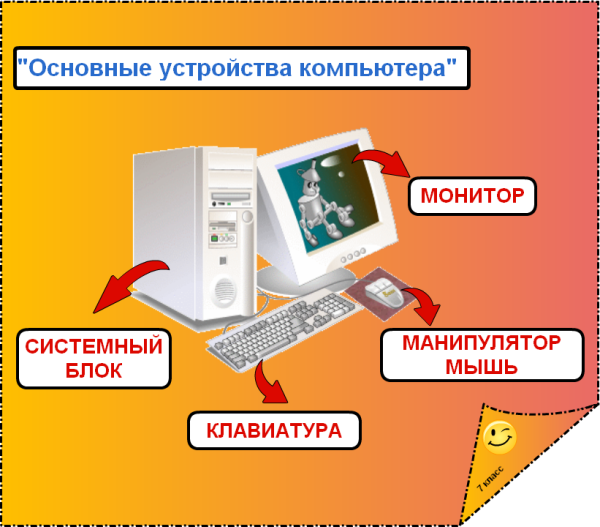 Стенд компьютер и безопасность