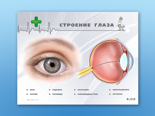 Глаз плакат