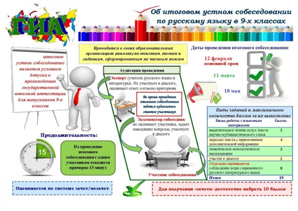 Итоговое собеседование по русскому языку