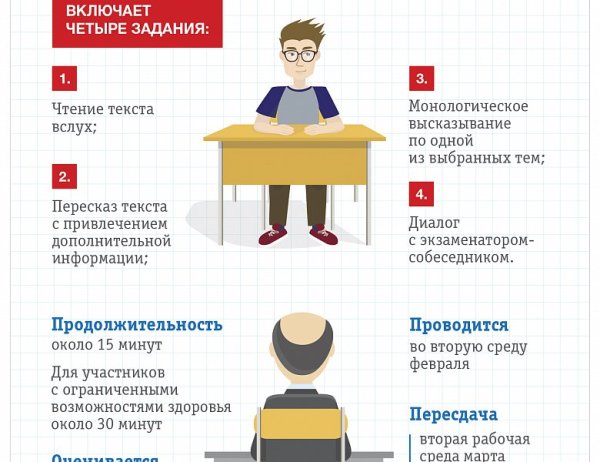 ОГЭ собеседование по русскому 2021