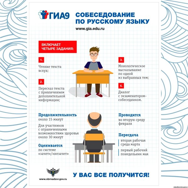 Итоговое собеседование плакат