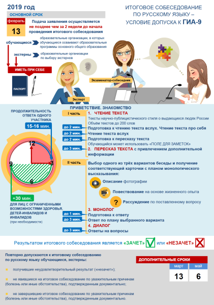 Итоговое собеседование 9 класс