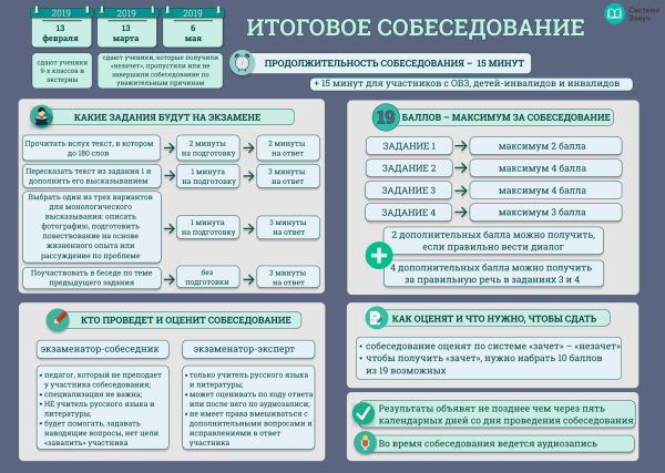 Итоговое собеседование