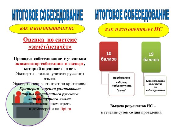 Итоговое собеседование по русскому языку 9 класс 2022