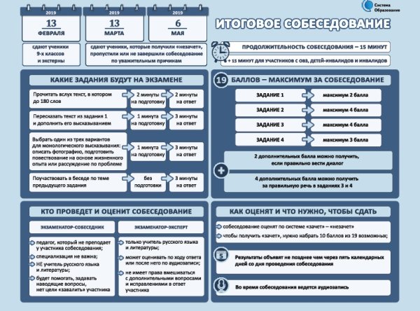 Итоговое собеседование