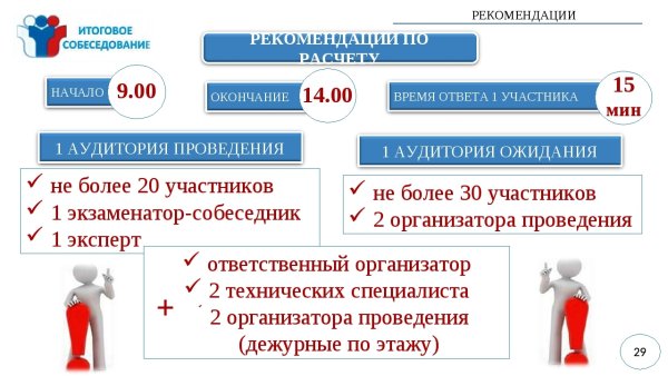 Итоговое собеседование по русскому языку 2022