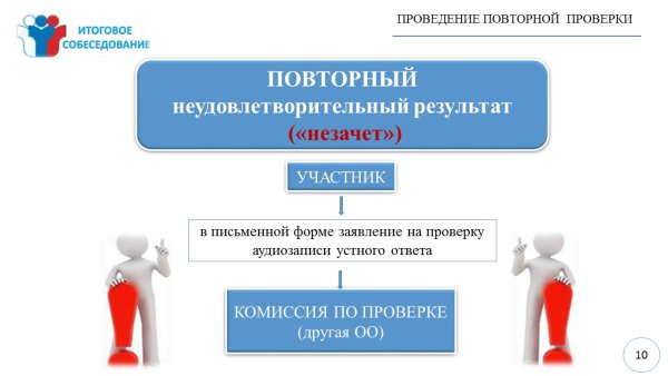 Итоговое собеседование ГИА 9 класс