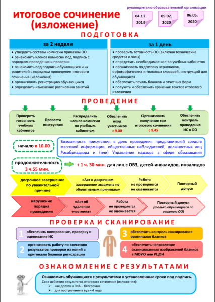 Памятка о правилах проведения ОГЭ В 2021 году
