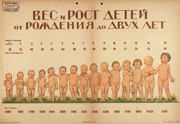 Рост новорожденного по месяцам таблица