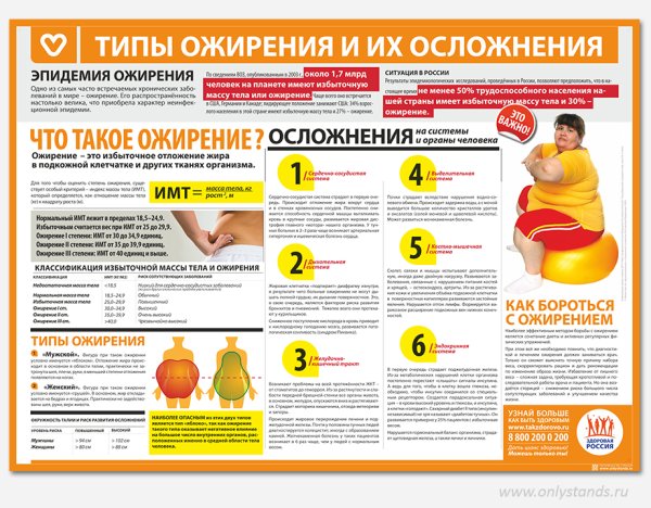 Типы ожирения