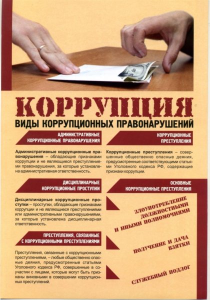 Антикоррупционная памятка