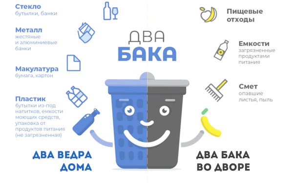 Сортировка мусора