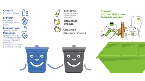 Рассортировка мусора плакат