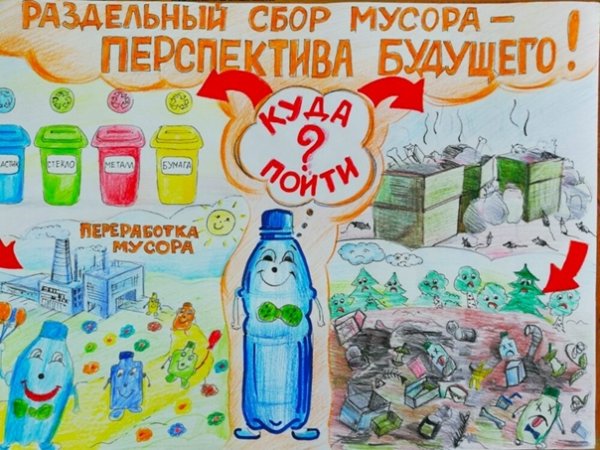 Раздельный сбор мусора для детей