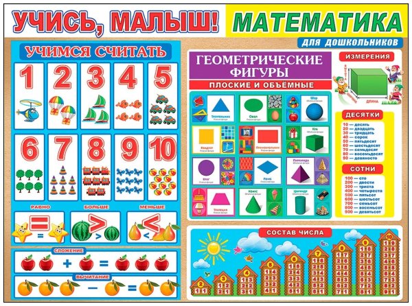 Обучающие плакаты для детей