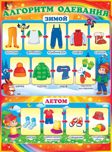 Алгоритм для дошкольников одевание зимней одежды