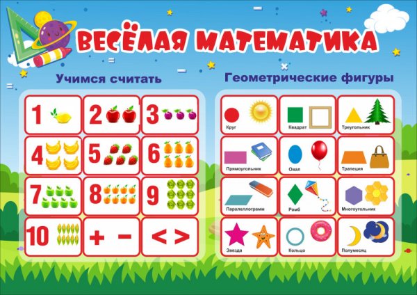 Стенды для математики начальная школа