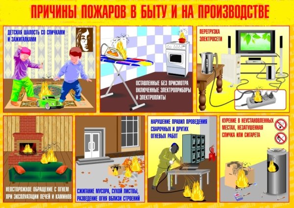 Меры предосторожности при пожаре на улице