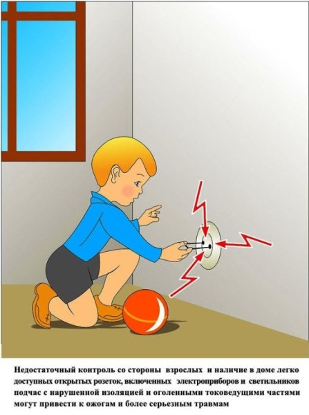 Правила безопасности с электричеством для детей