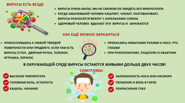 Рекомендации по профилактике гриппа и ОРВИ