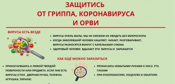 Рекомендации по профилактике ОРВИ И короновирусной инфекции