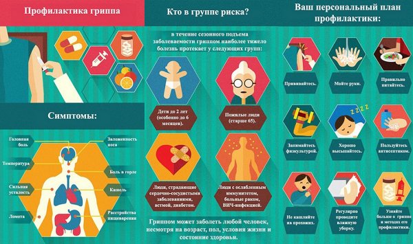 Профилактика ОРВИ гриппа и коронавируса