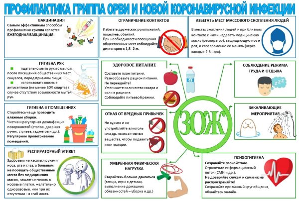 Профилактика ОРВИ И гриппа памятка Роспотребнадзор