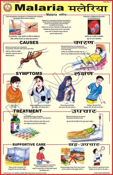 Малярия баннер