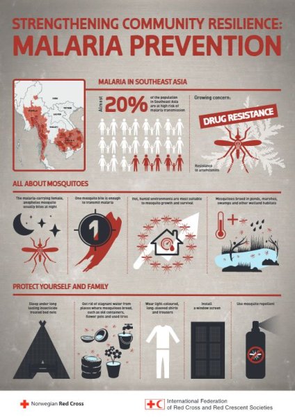 Презентация на тему малярия