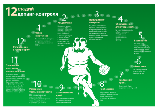 Памятки по антидопингу для спортсменов