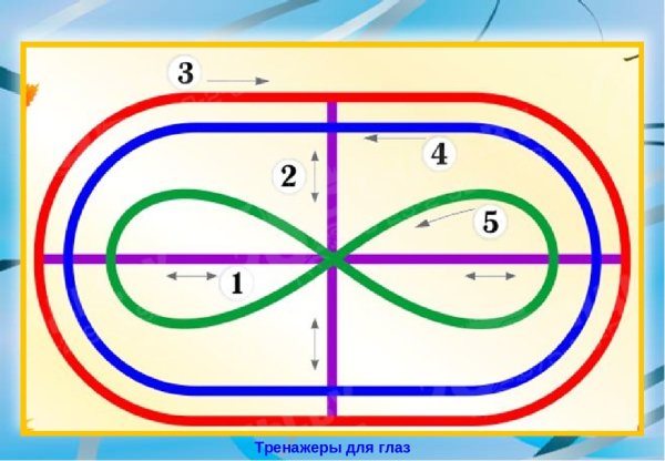 Гимнастика для глаз тренажер Базарного