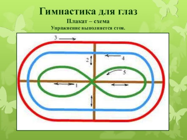 Плакат упражнения для глаз