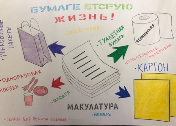 Рекламные плакаты современные