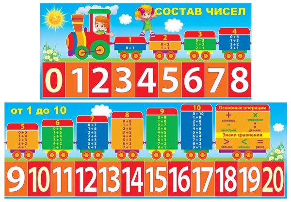 Лента цифр для начальной школы