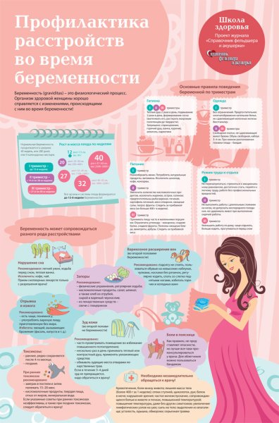 Памятка для беременной