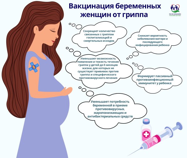 Вакцинация беременных