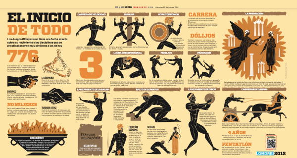 Los juegos Olimpicos топик