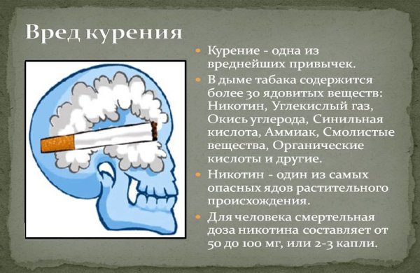 Плакат «вред курения»