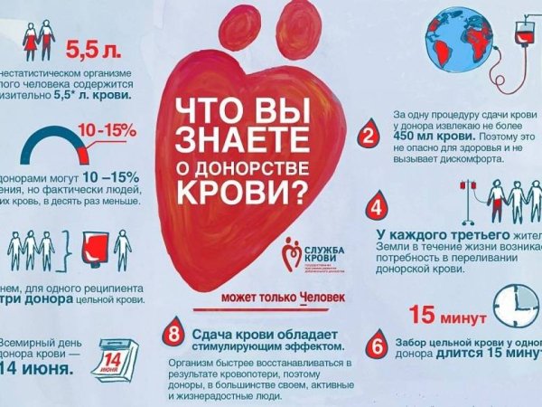 День донора плакат