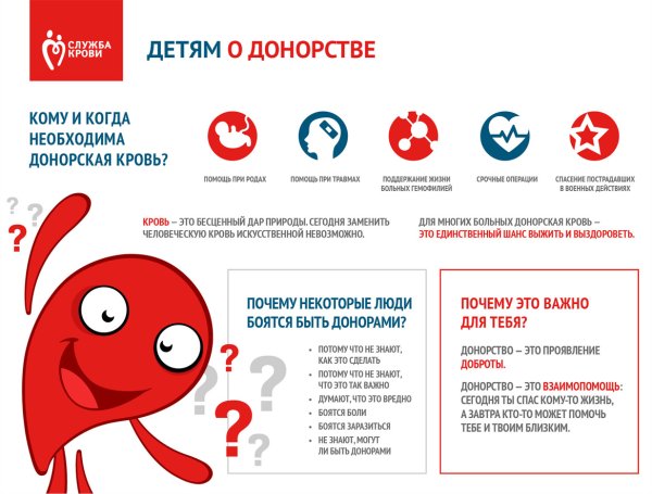 Донорство крови плакат