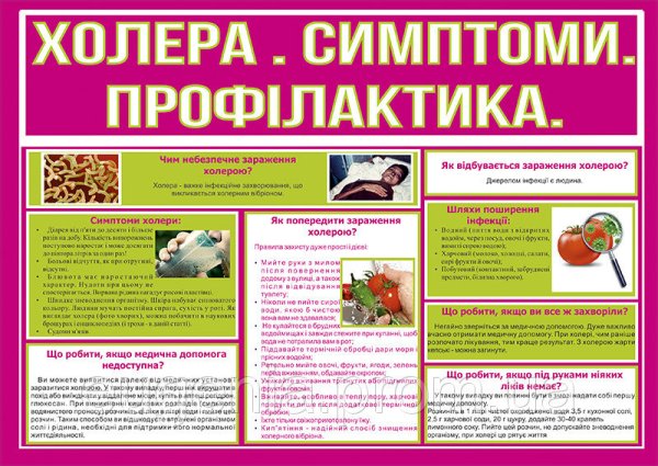 Санбюллетень холера профилактика