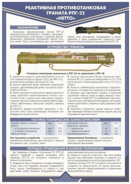 РПГ-27 гранатомёт ТТХ