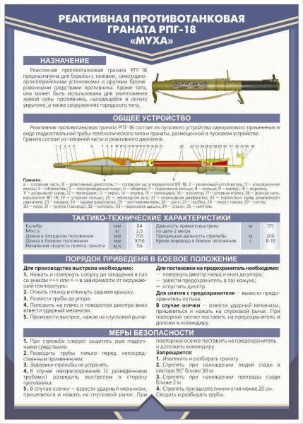 РПГ-29 вампир ТТХ