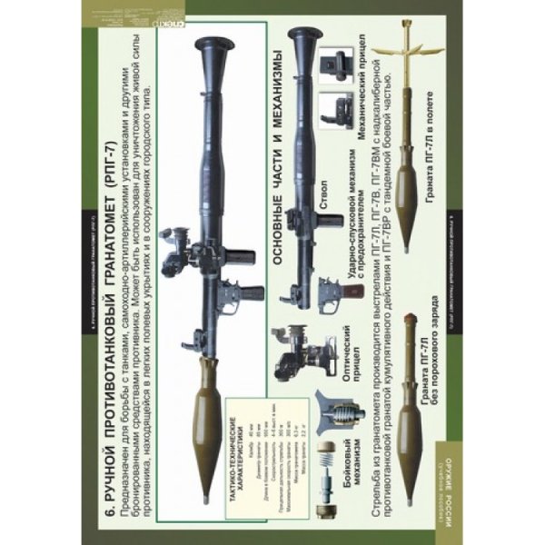 Устройство РПГ 7