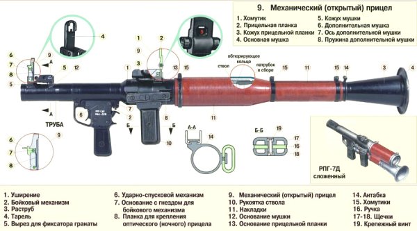 ТТХ ручного гранатомета РПГ 7