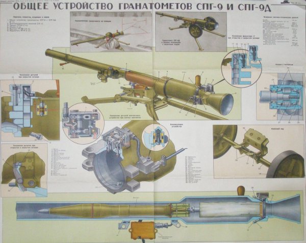 СПГ-9 гранатомет чертеж